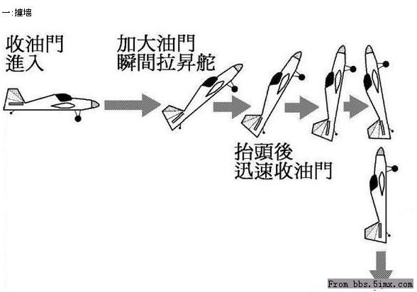 固定翼3D动作图解