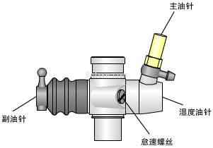 模型燃油发动机油针的调整