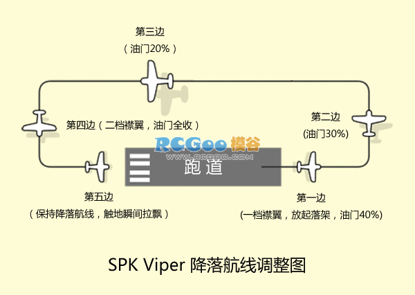 降落航线图.jpg