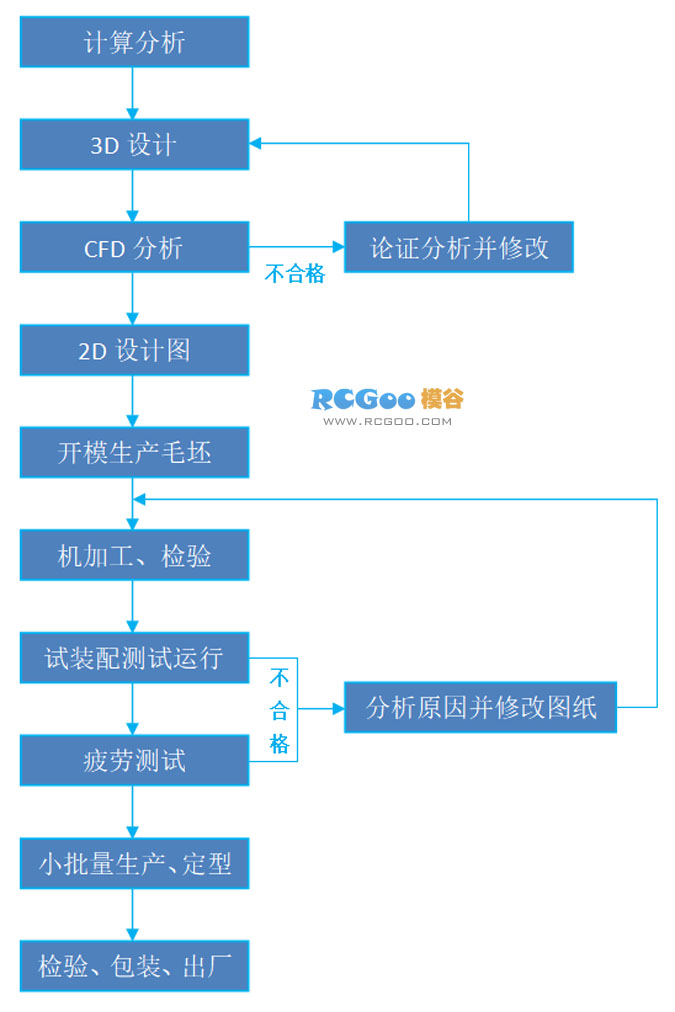 lct.jpg